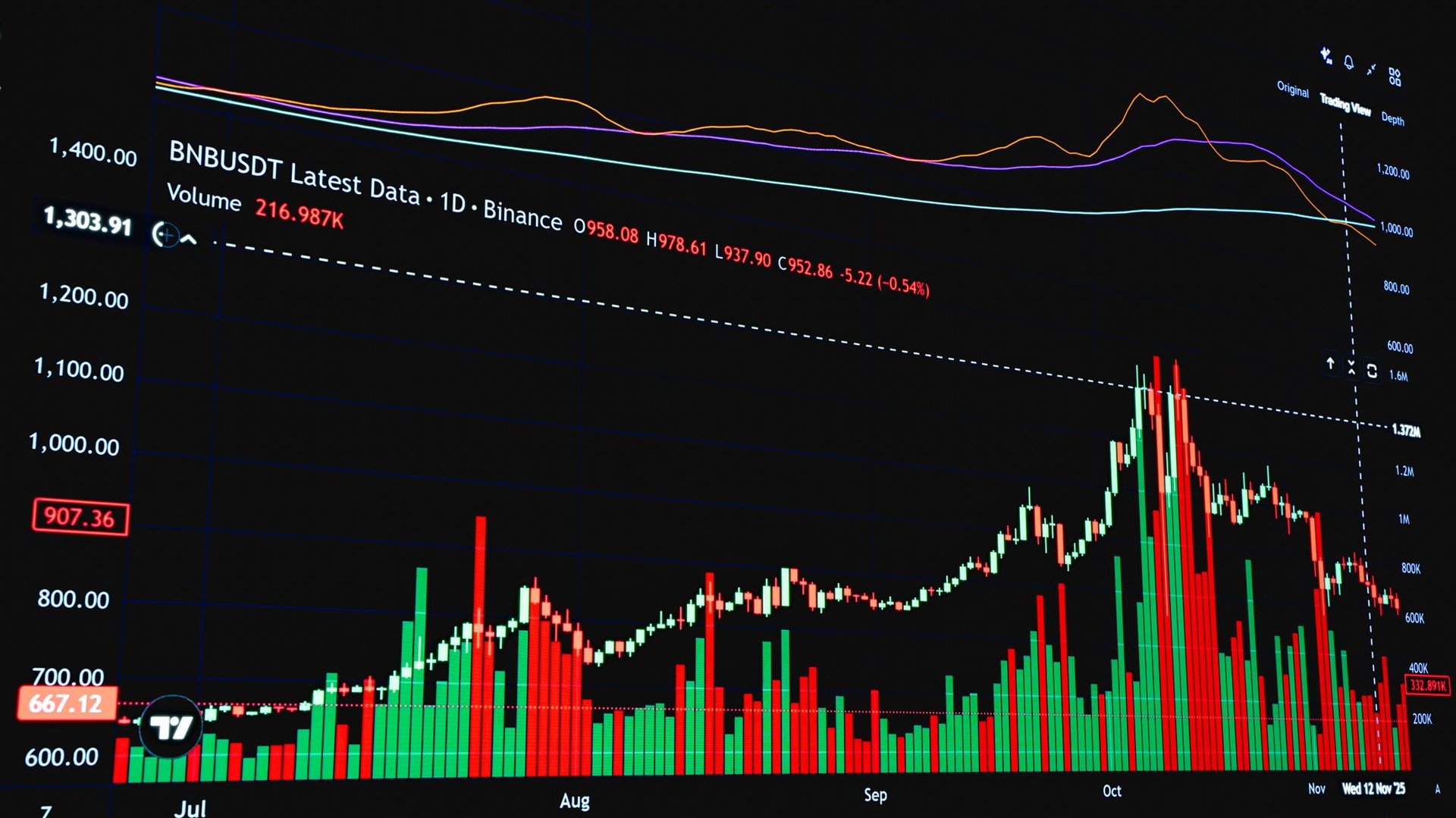 Krypto-Casino-Markt 2026 — Trends, Wachstum und Entwicklung im Überblick